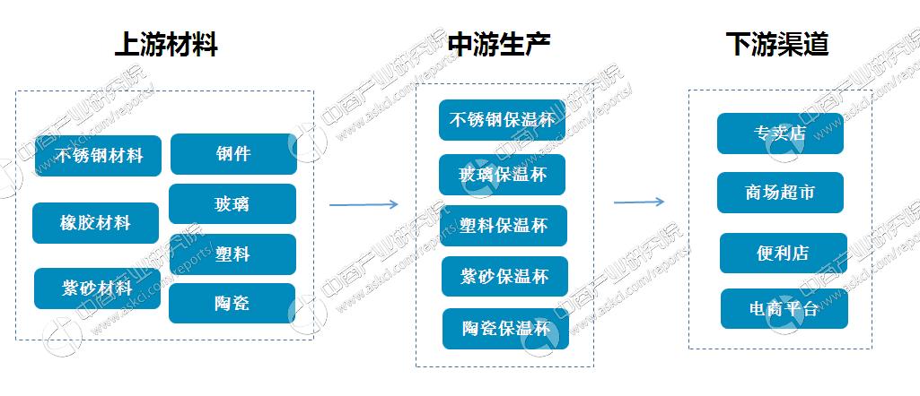 中国第一保温杯企业,中国有多少家保温杯公司