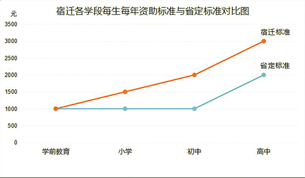 宿迁市深化新时代教育,全力办好人民满意教育总结汇报