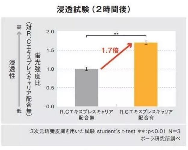 pola居然做了一个能够彻底美颜的艺术品，不信你不动心