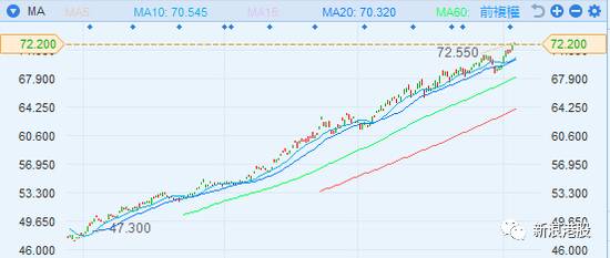 浣犳兂瑕佺殑鐗涜偂閮藉湪杩欓噷,姹囬泦鍚勯緳澶寸殑etf