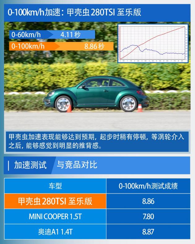 大众甲壳虫2018纵乐版,甲壳虫路上回头率