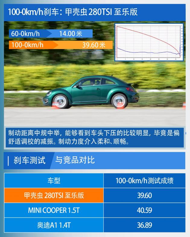 大众甲壳虫2018纵乐版,甲壳虫路上回头率