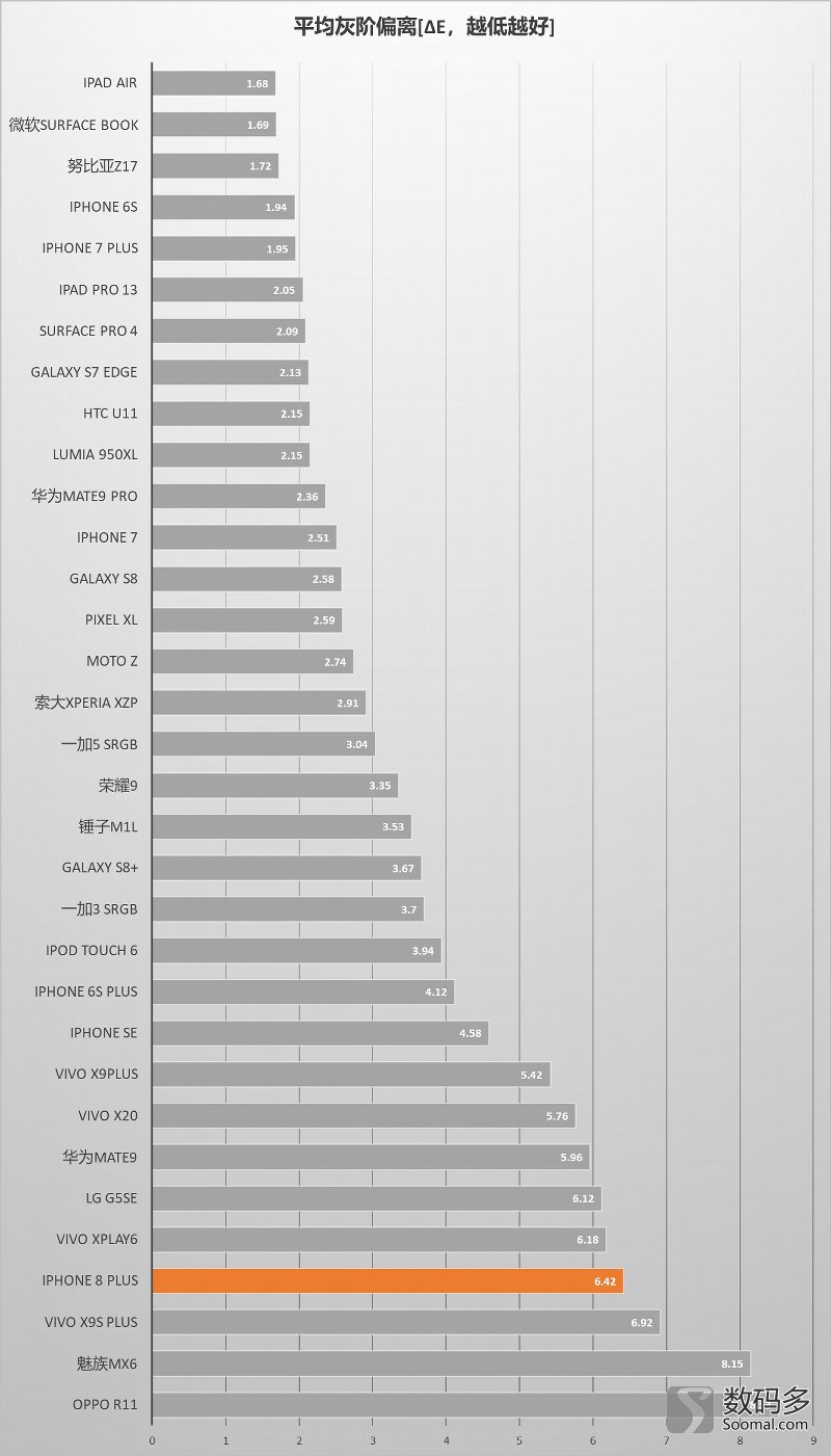 苹果8plus跟15pm屏幕对比,苹果8plus哪家的屏幕最好