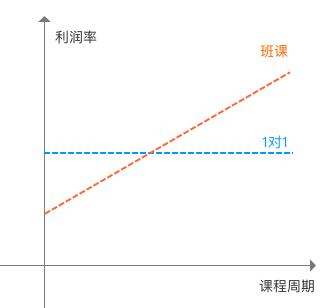 趣分期天使轮,趣分期手机分期靠谱吗