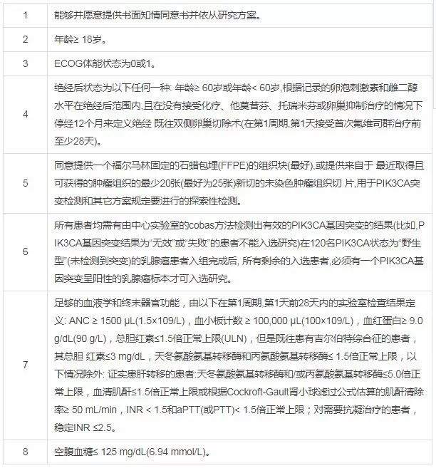 乳腺癌国产靶向药临床志愿者,罗氏治疗乳腺癌的靶向药物