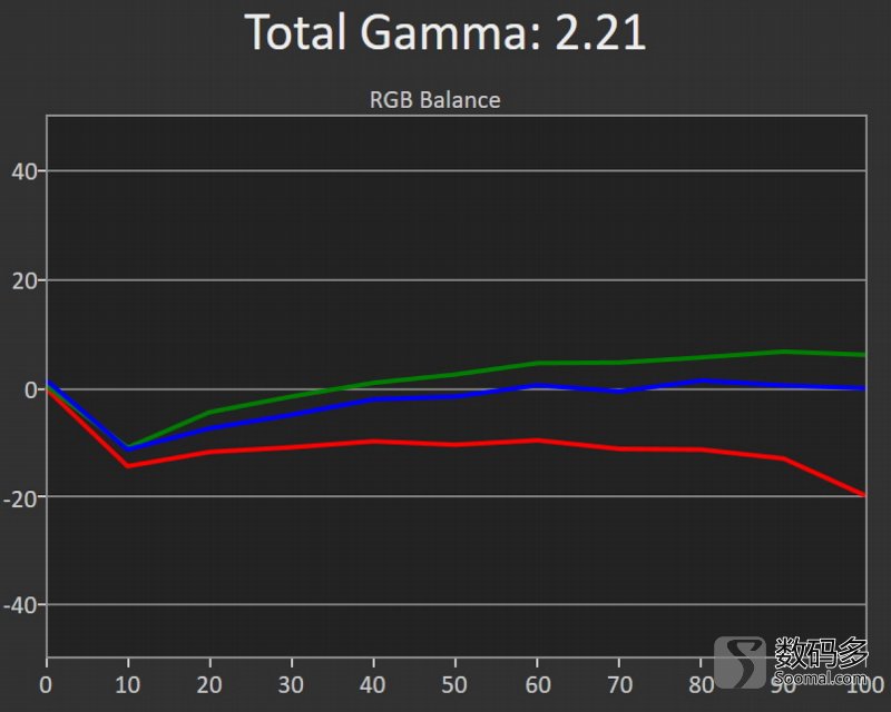 苹果8plus跟15pm屏幕对比,苹果8plus哪家的屏幕最好