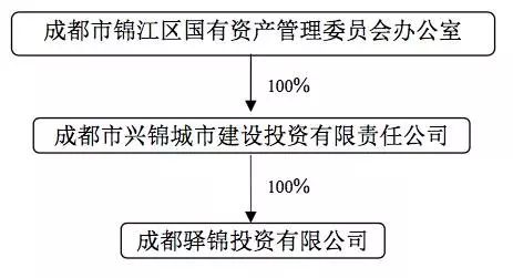 兰桂坊的经济现状,兰桂坊现状