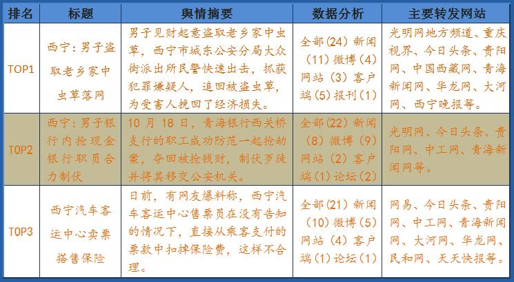 每日热点舆情最新消息,全国近期舆情热点汇总