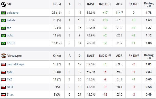 震中杯最新数据,vpvsog震中杯
