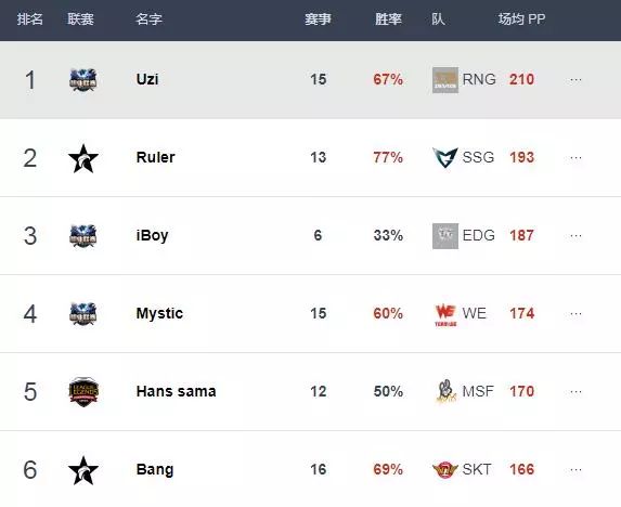 rng失利uzi直播间,rngvst1总决赛复盘uzi