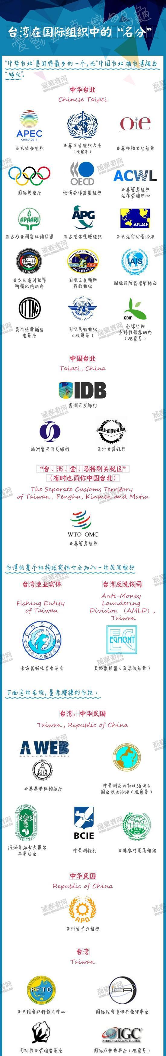 国际篮联中国台湾队,台湾省队为什么能参加世界比赛