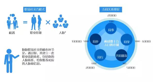 脉脉变现模式,脉脉双面困局