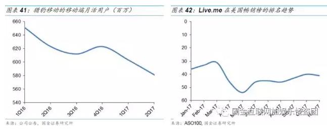 金山软件2007上市,金山软件1998