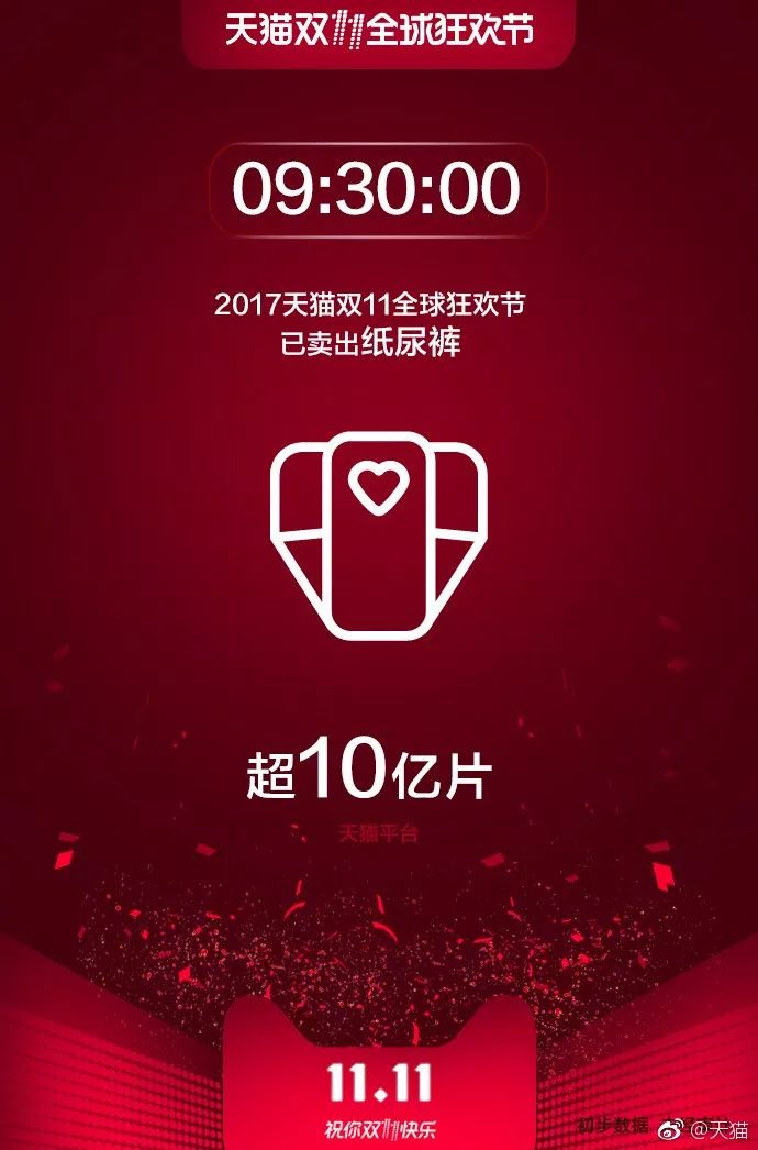 云南双11购买力全国排行榜,双11城市购买力全国排行榜