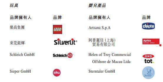 凯知乐香港上市！“蛰伏”5年成背后赢家，凯辉基金：这个千亿市场正崛起