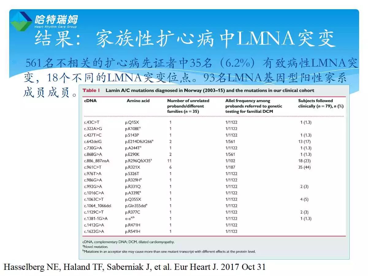 「心声」ESC最新在线发表—LaminA/C（核层蛋白A/C）心肌病