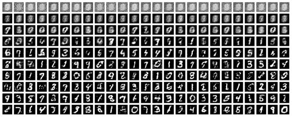 看完立刻理解GAN！初学者也没关系
