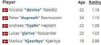 十月榜单,vp夺冠历程