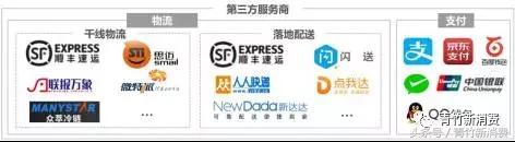 6亿资本作养料，鲜花市场究竟能开成什么样？