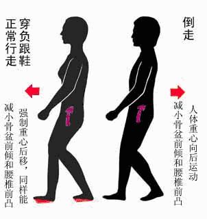 你知道吗腰痛≠腰椎间盘突出症≠腰突教你3个有效运动缓解腰突