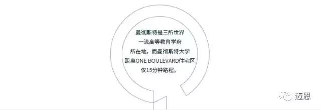 OneBoulevard6年包租,6%-8%净收益,可退出可回购,资本增值触手可及!