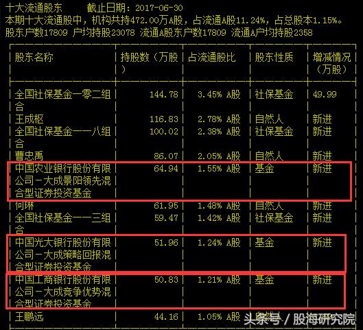 国家队进场个股表现,国家队进入股市的真实目的