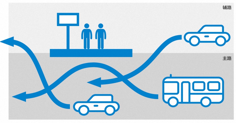 骑车如同走钢丝,过斑马线要跨栏记者亲历北京交通中的“反人类设计”