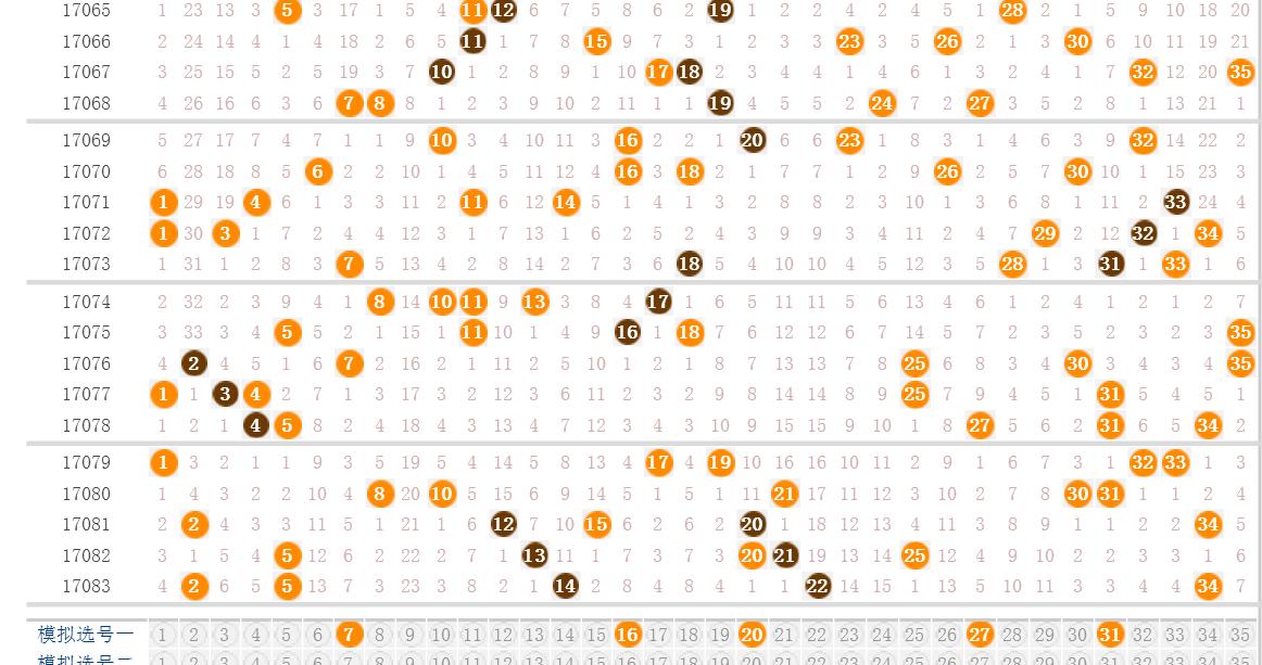 大乐透17084期，一注6块钱5+3复式，承载多少梦和希望，这期的千万大奖我还是想要的
