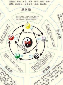 2024飞星旺风水布局指南,飞星风水最好的布局