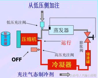 空调不制冷加冷媒多少钱,汽车空调加注冷媒不制冷怎么处理