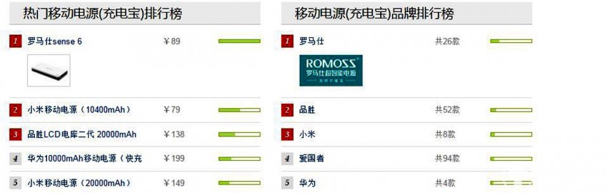 罗马仕Horus移动电源体验测评：来一场说走就走的旅行