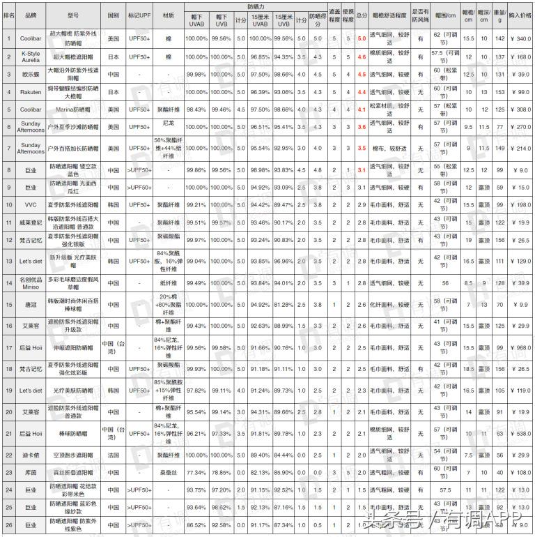 范爷同款遮阳帽,范爷同款的遮阳帽