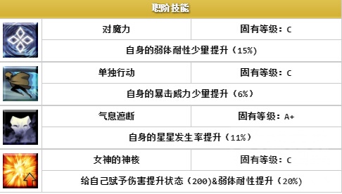 fgo最强狂战士排名,fgo2024值得抽的从者
