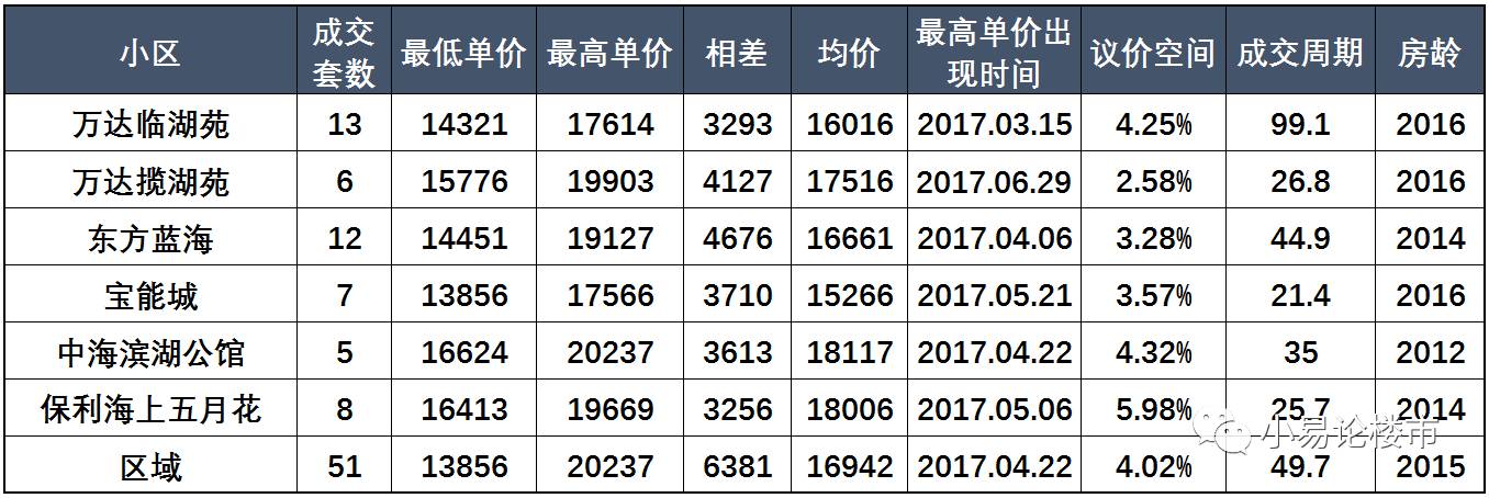 合肥滨湖二手房价格暴跌,合肥滨湖二手房市场回暖