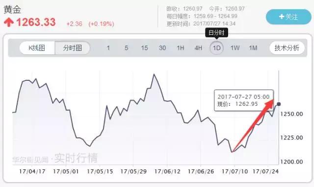 如何买到性价比高的黄金饰品,怎样买高性价比黄金