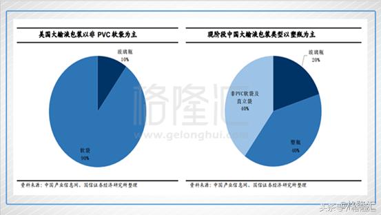 石四药集团股票怎么样,石四药年报