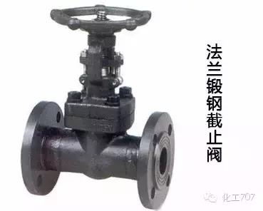 截止阀是由哪些组成,截止阀的工作原理是什么