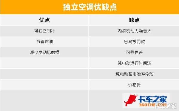 怎样用原车空调加驻车空调,驻车空调的优势和缺点