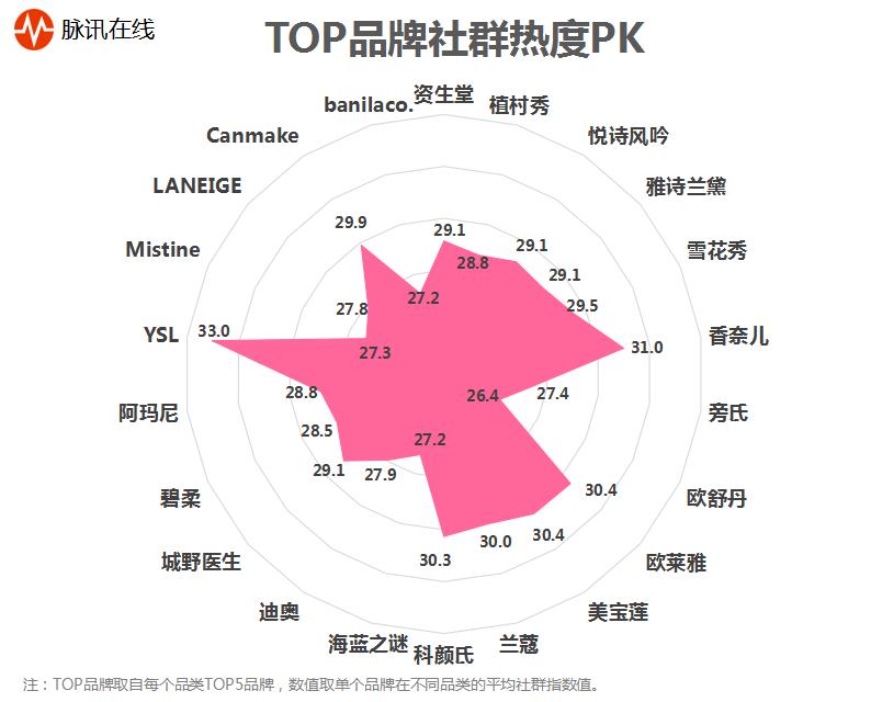 口红面膜排名,口红粉底液眼霜等排名