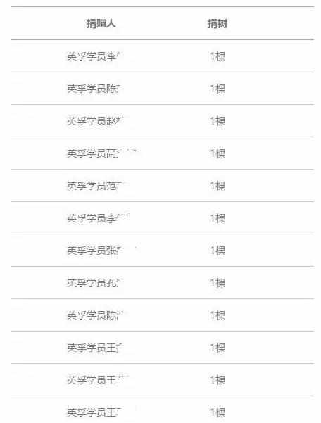 偷能量的树苗,偷能量种树