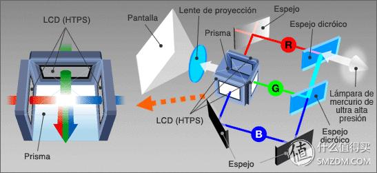 米家激光投影电视1s4k,米家激光投影和米家激光电视