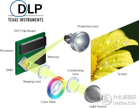 米家激光投影电视1s4k,米家激光投影和米家激光电视