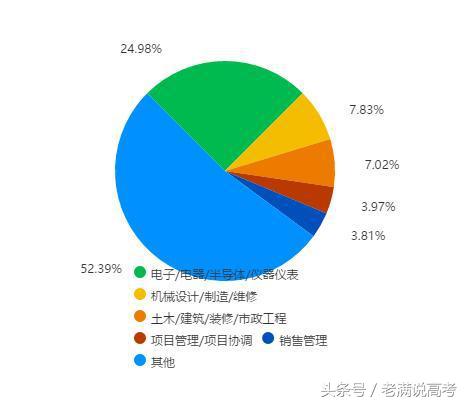 211电气工程及其自动化就业前景,二本电气工程及其自动化就业前景