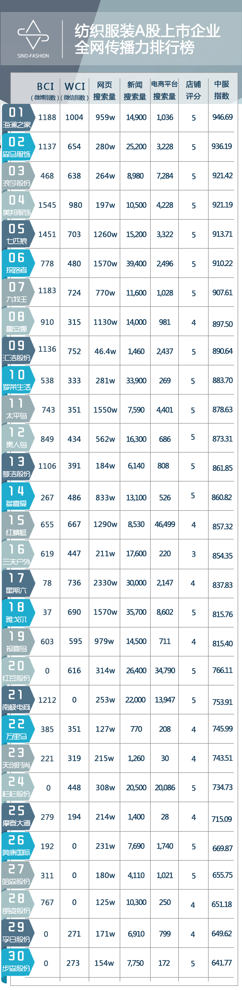 纺织服装出口龙头上市公司,纺织行业第一股