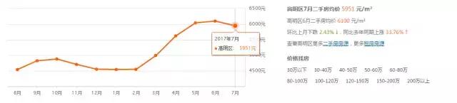 佛山未来十年房价会怎样,佛山最新房价未来预测