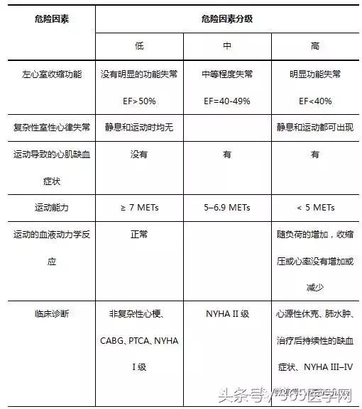 寮犻潤鐢熸暀鎺堟不鐤楀啝蹇冪梾,寮犻潤鐢熸不鐤楀啝蹇冪梾