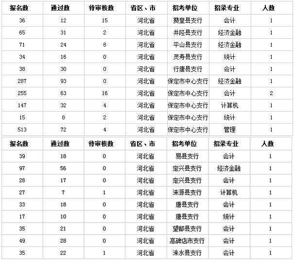 中国人民银行属于国企吗,中国人民银行属于事业单位吗