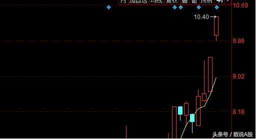 技术干货讲解视频,螺旋桨k线选股战法