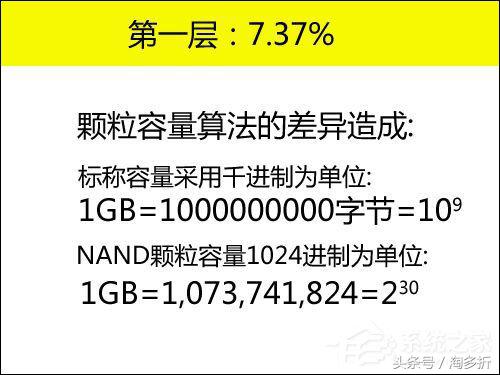硬盘安装后容量不足,硬盘有空间为何显示硬盘空间不足