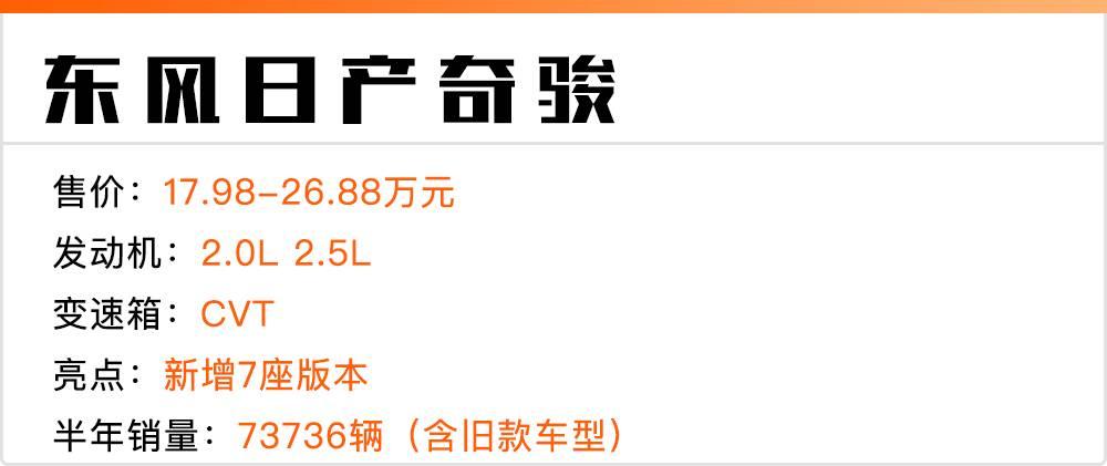 2017年最流行的suv10万以下,2017年十大畅销suv你最中意谁